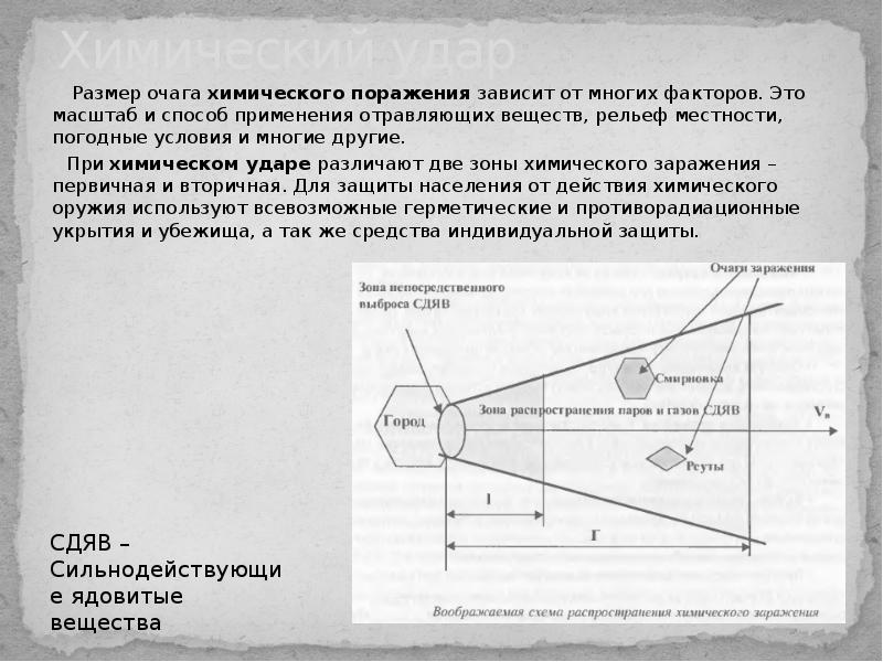 Очаг химического поражения