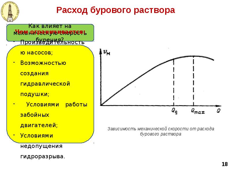 Механическая зависимость. Влияние бурового раствора на бурение. Влияние бурового раствора на механическую скорость. Расход бурового раствора. Зависимость механической скорости от расхода бурового раствора.