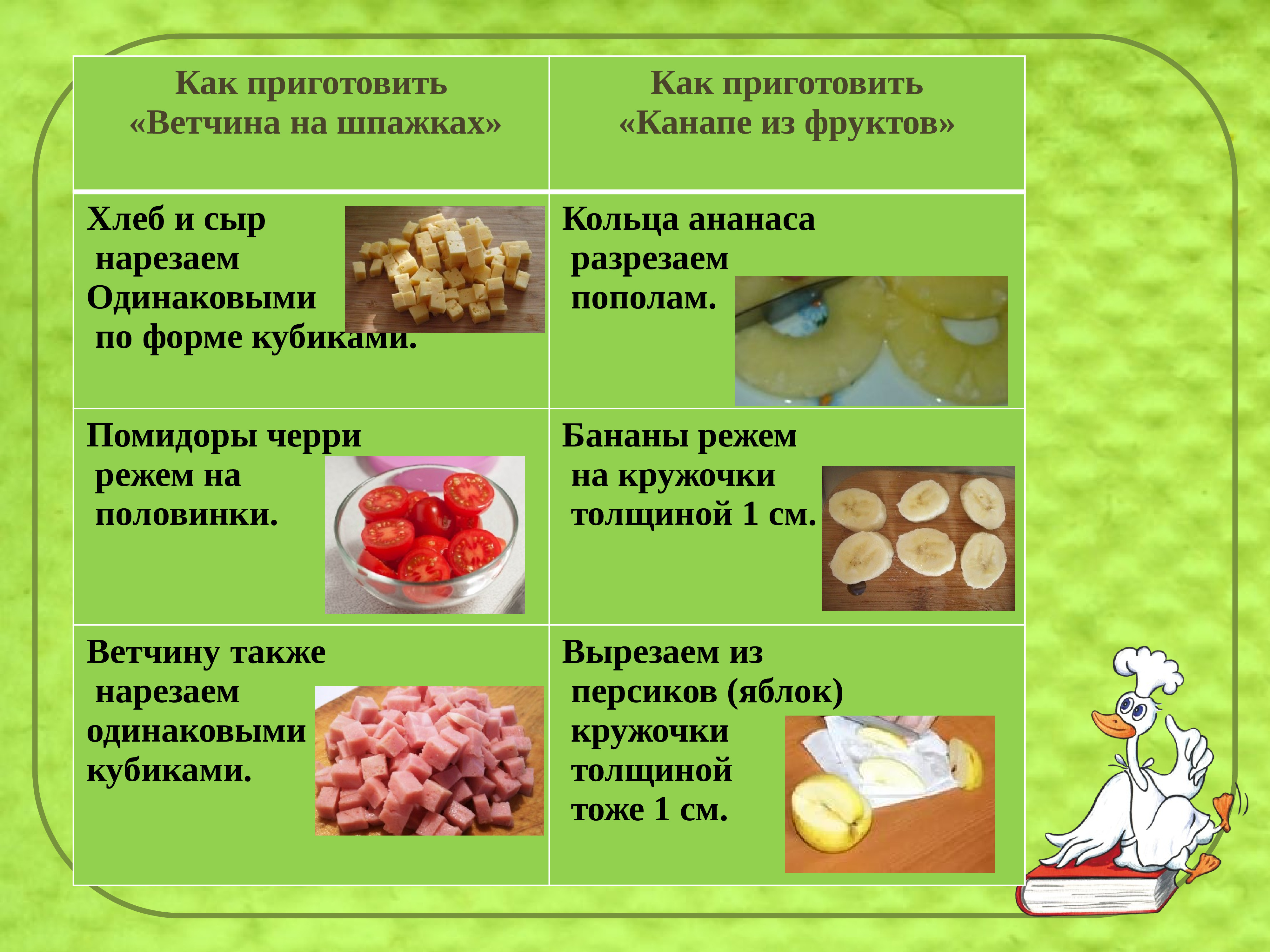 Технологическая карта канапе с сыром и ветчиной