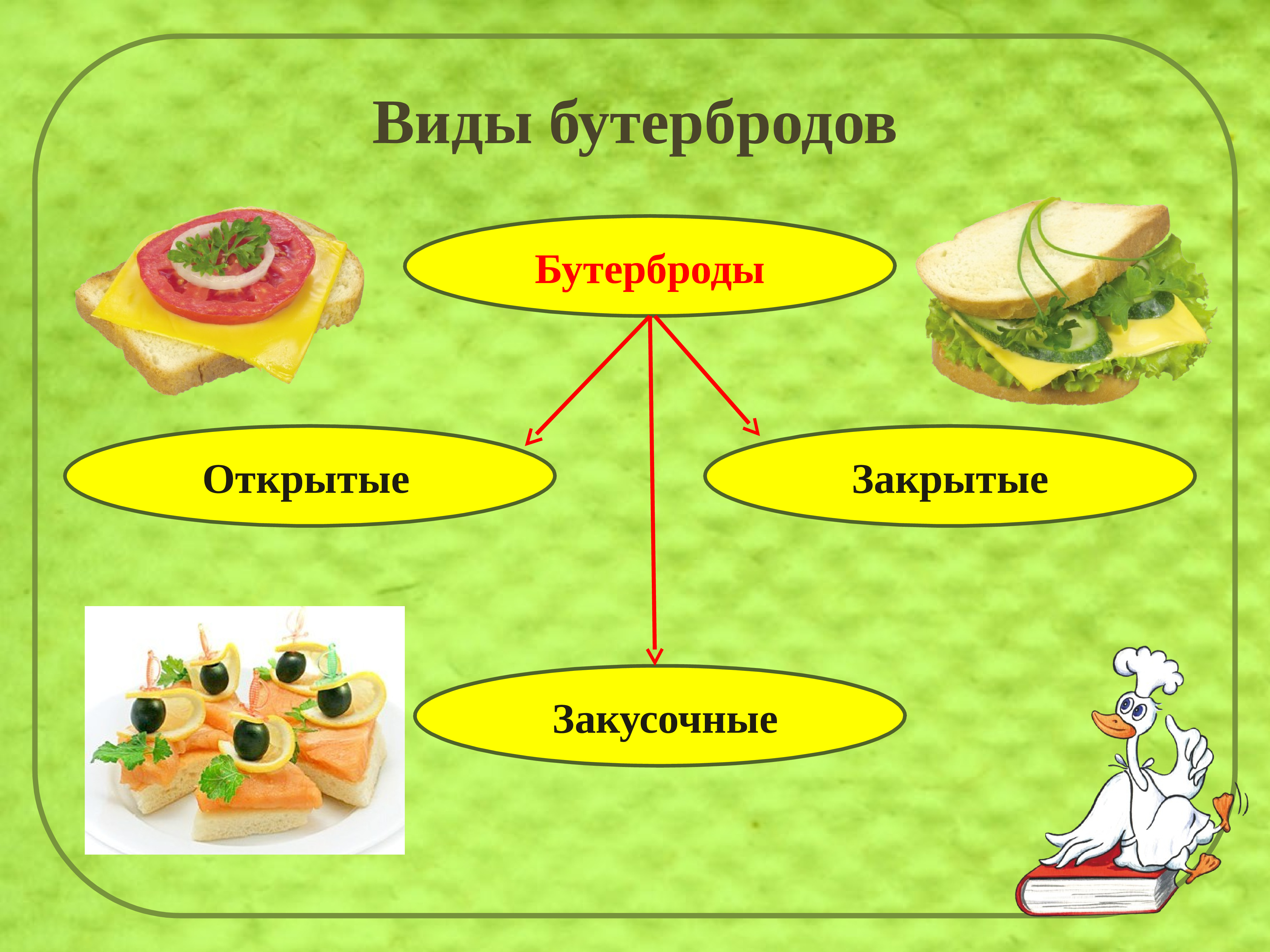 Презентация по технологии 5 класс бутерброды