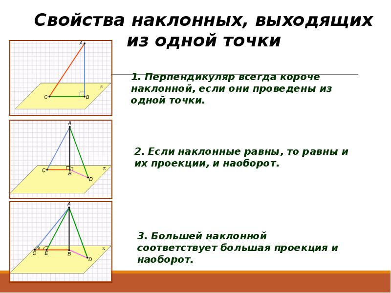 Теорема о прямой перпендикулярной плоскости 10 класс. Свойства перпендикуляра и наклонных к плоскости. Теория перпендикуляр и Наклонная к плоскости. Перпендикулярность прямой и плоскости перпендикуляр и Наклонная. Теорема о трех перпендикулярах чертеж.