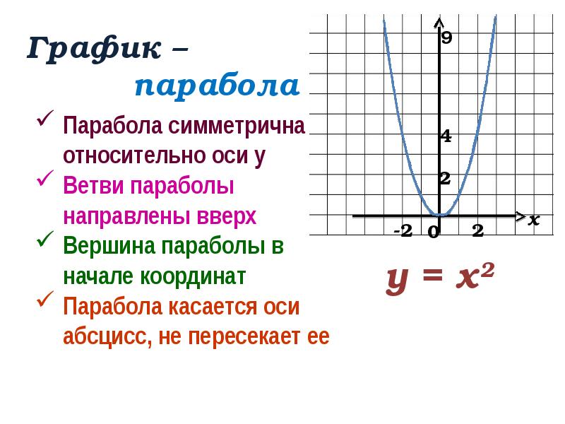 Функции 8 класс презентация