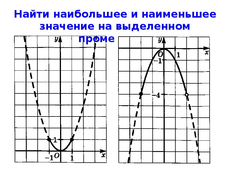 Функция х 2х 2 8. Функция у х2 и ее график. Функция y х2 и ее график. Функция у х2. График функции у х2.