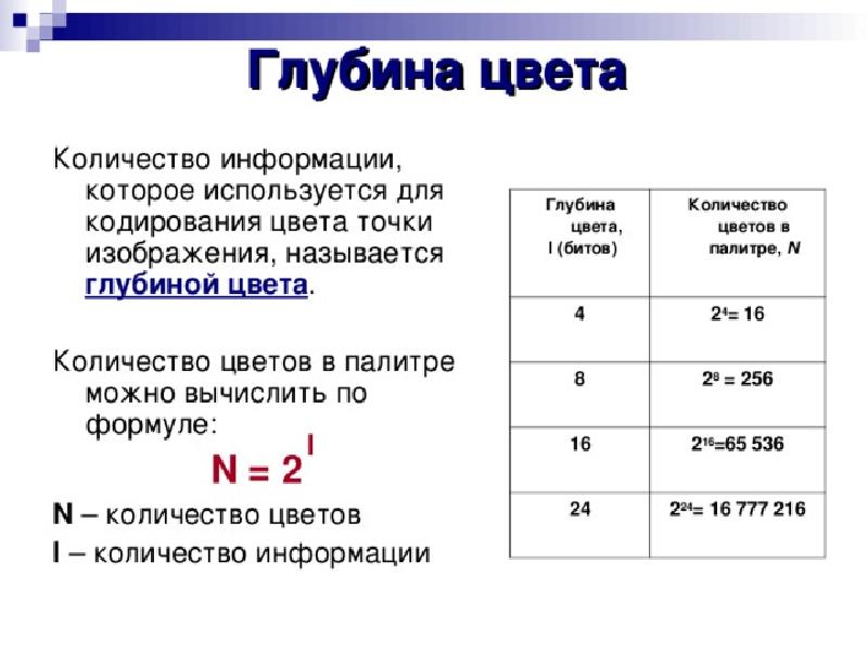 Какой буквой обозначается размер изображения в информатике