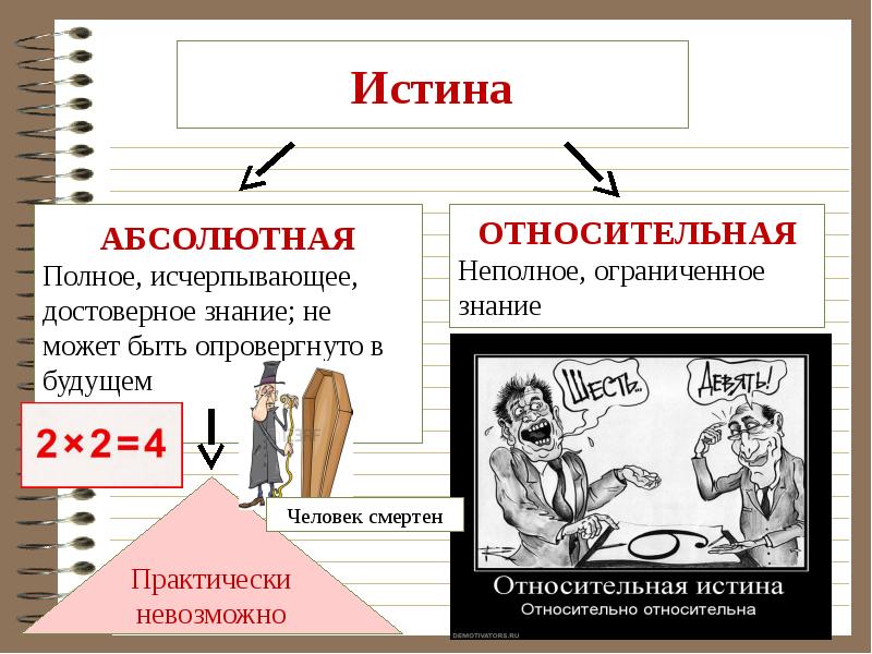 Абсолютно приводить. Относителная и абсолютная истеннад Римеры. Абсолютная истина примеры. Поммер отеоситпльной истины. Абсолютная и Относительная истина.