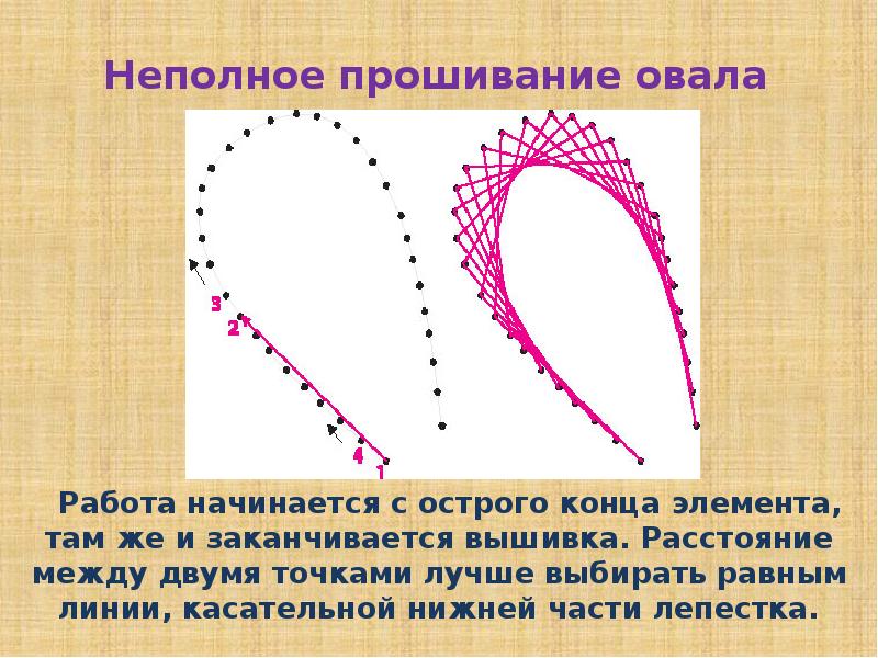 Изонить сердце схемы для начинающих картинки с цифрами поэтапно