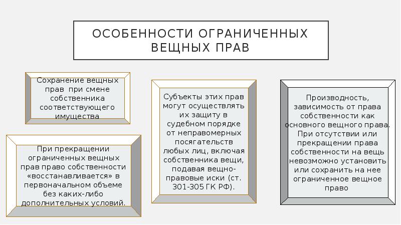 Презентация вещное право в римском праве