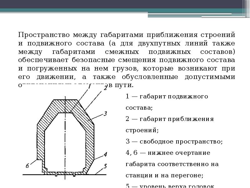 Пространство между габаритами приближения строений и подвижного состава (а для двухпутных