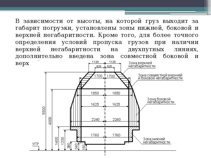 В зависимости от высоты, на которой груз выходит за габарит погрузки,