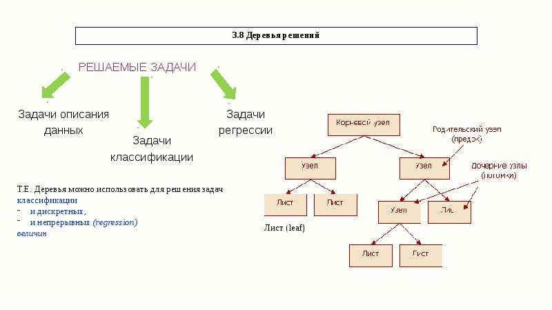 Линейная модель данных. Дерево решений регрессия. Решающее дерево для задач регрессии. Использование деревьев решений в задачах регрессии. Дункер дерево решений.