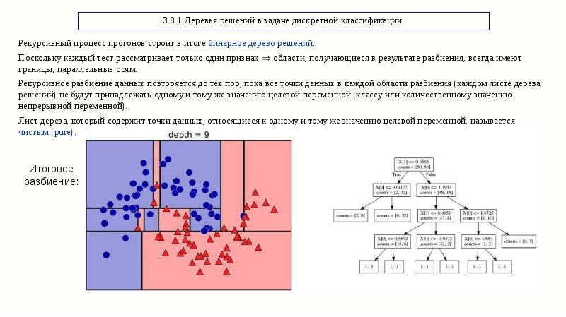 Дискретная непрерывная качественная. Решающее дерево для регрессии. Дискретные и непрерывные модели. Дискретные задачи. Код дерева дискретная математика.