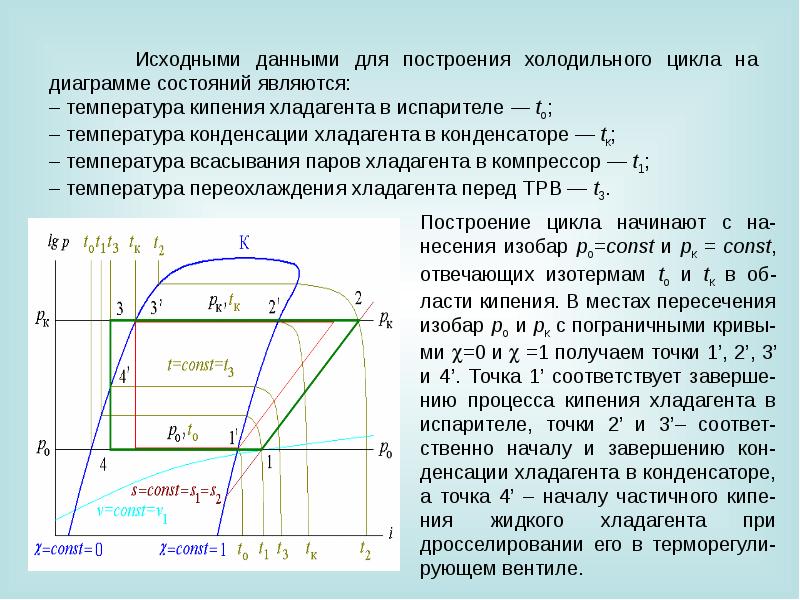 Диаграмма исходные данные. Построение холодильного цикла. Диаграмма холодильного цикла. Процесс конденсации холодильного агента в конденсаторе. Построение цикла холодильной машины на диаграмме.