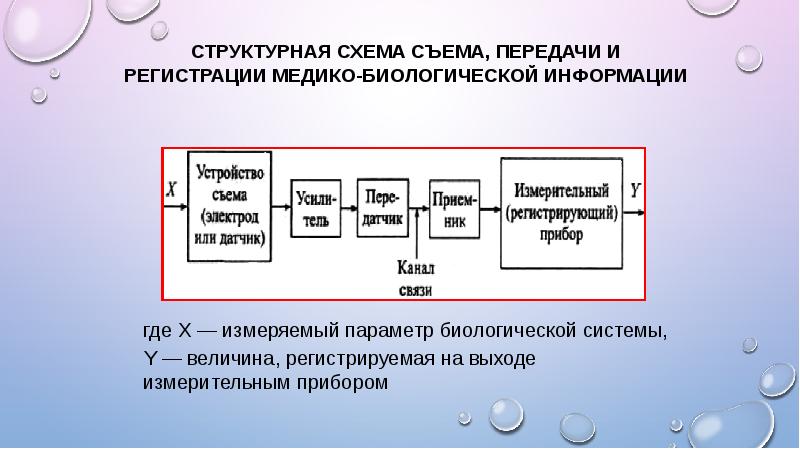 Общая схема устройства съема передачи и регистрации медико биологической информации