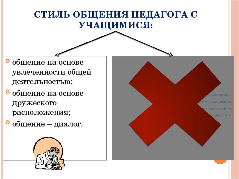 Организация общения с учащимися. Правила общения педагога с детьми. Стили педагогического общения дошкольников. Организация общения с учащимися. Недооценка.
