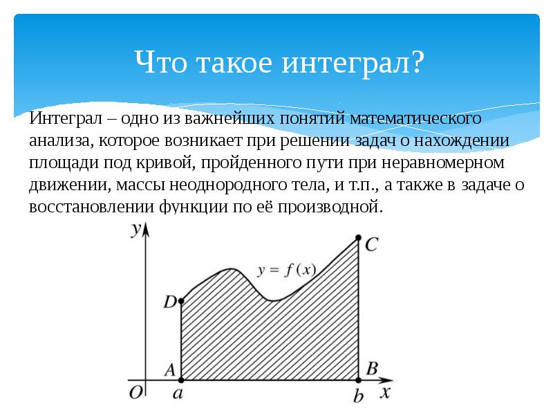 Определенный интеграл проект