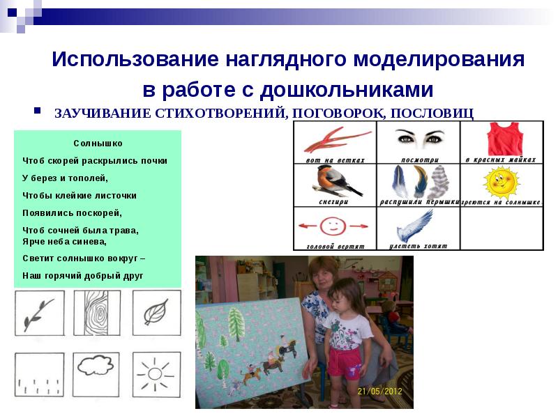 Метод моделирования презентация