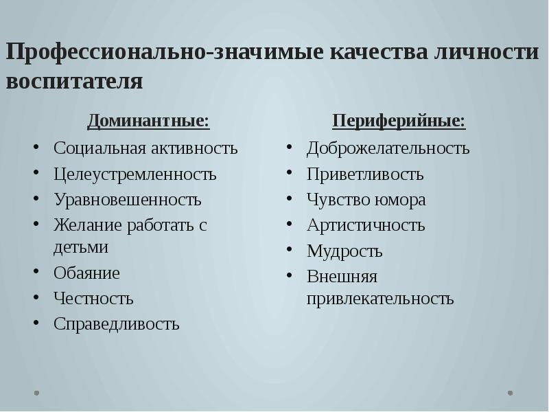 Профессионально важные качества личности педагога презентация