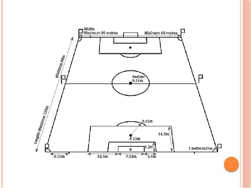 Футбольное поле формы. Разметка футбольного поля 68х105. Схема футбольного поля с размерами. Разметка футбольного поля FIFA. Разметка футбольного поля схема с размерами.