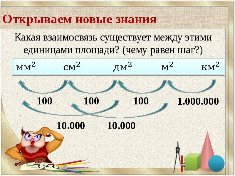 Презентация единицы площади 2 класс петерсон