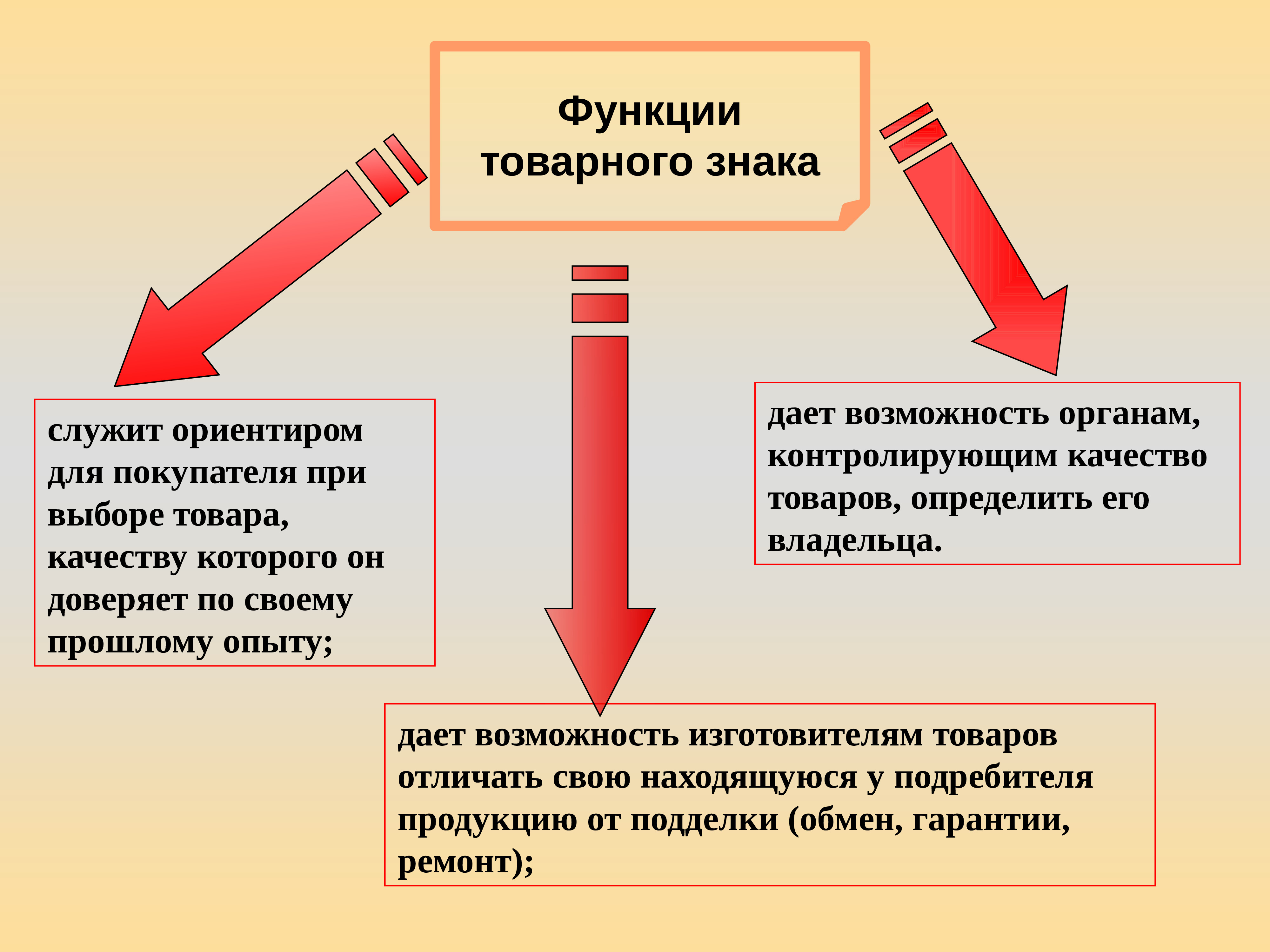 Сущность товарного знака презентация