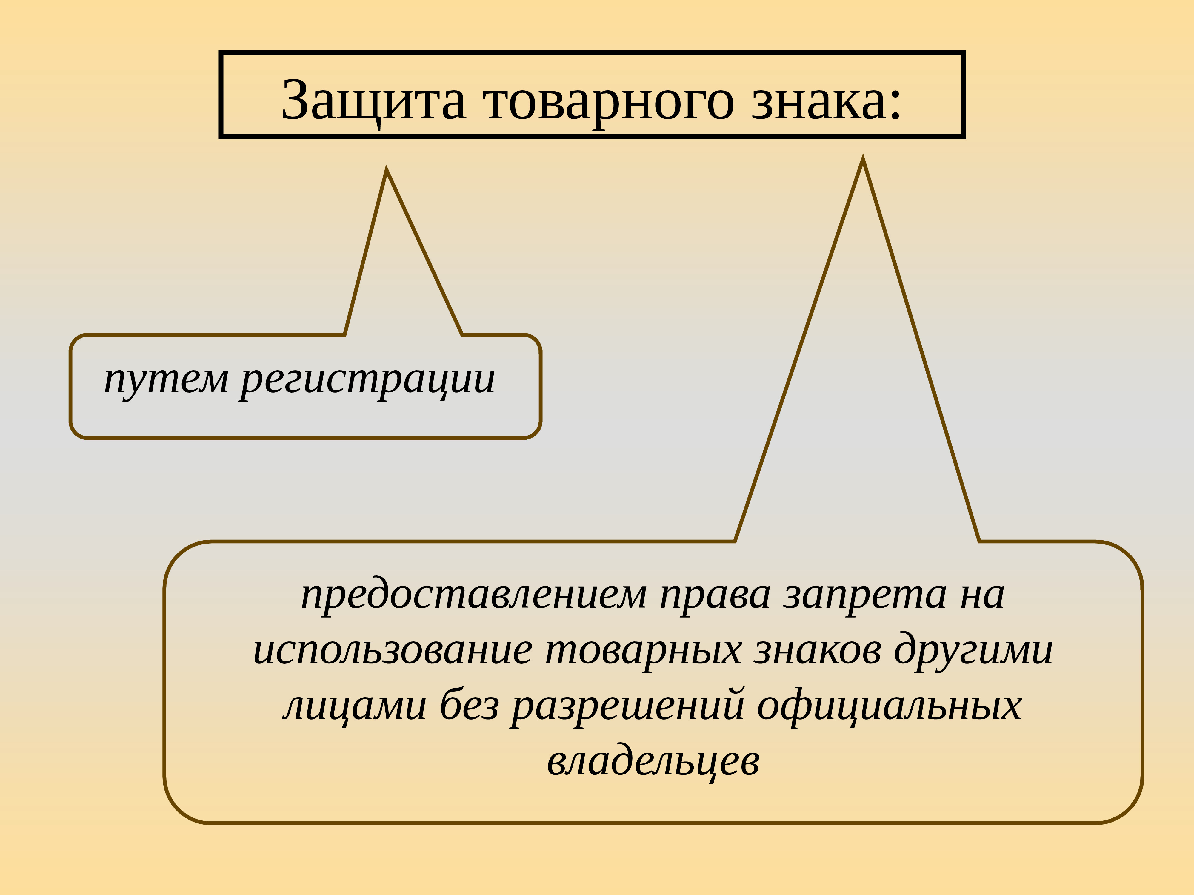 Товарные знаки какое право. Защита товарного знака. Защита прав на товарный знак. Способы защиты товарного знака. Правовая охрана товарного знака.