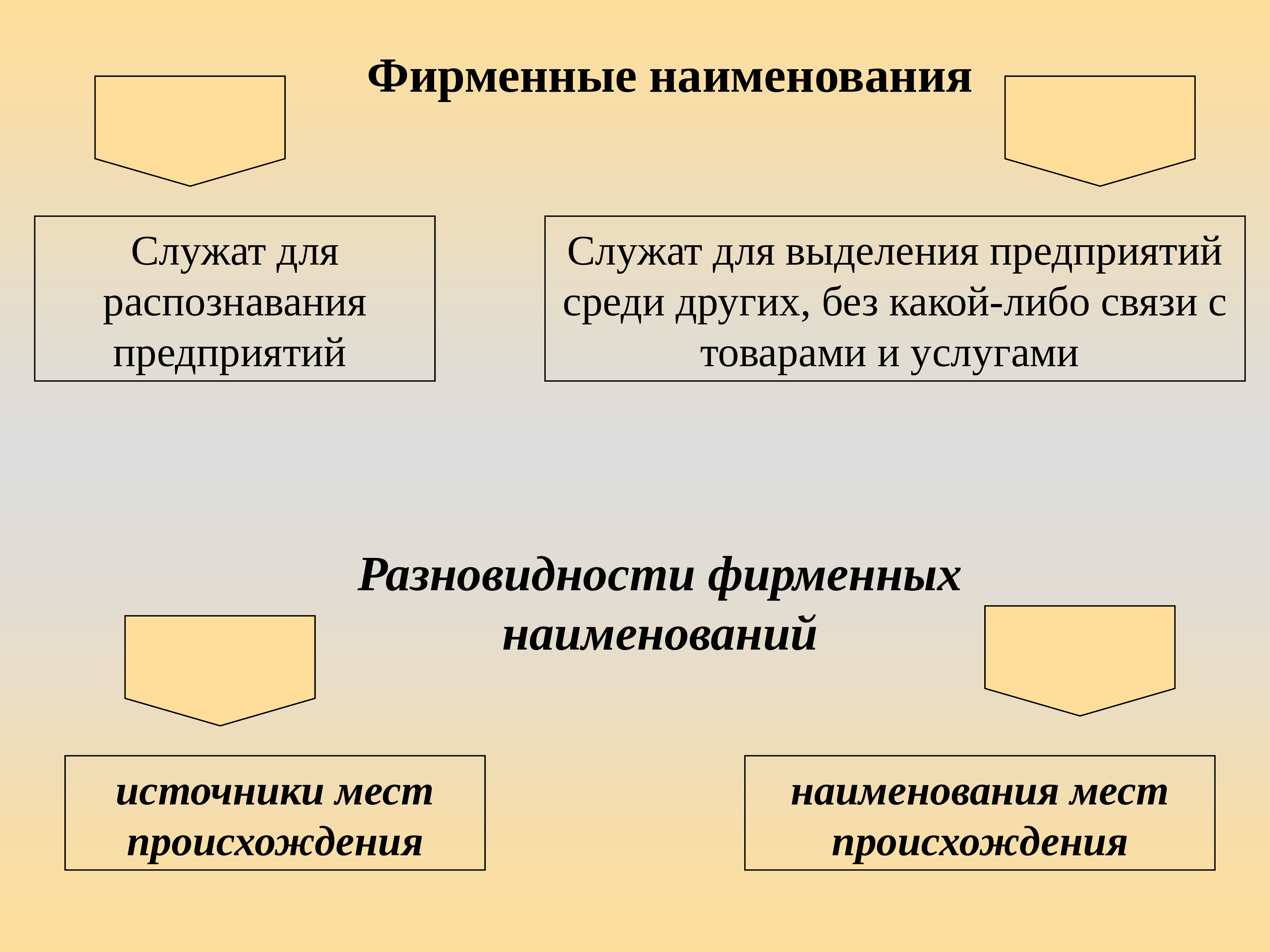 Фирменное наименование объекты. Объект фирменного наименования. Фирменное Наименование объект интеллектуальной собственности. Выделение фирм. Промышленная собственность презентация.