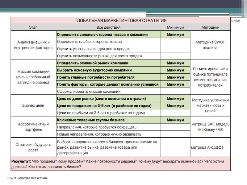 План Продаж Для Интернет Магазина