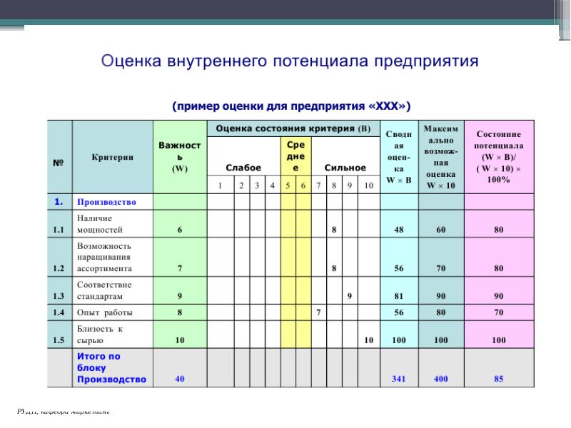 Маркетинговый план на примере компании