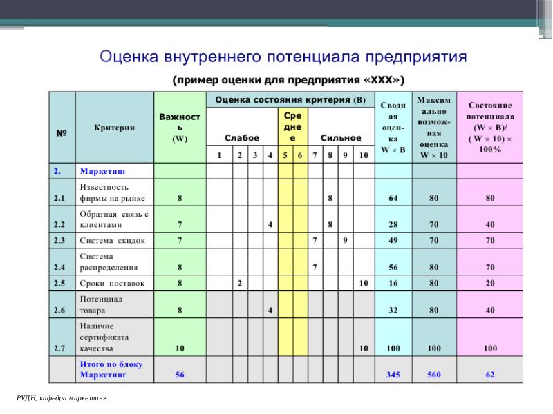 Маркетинговый план компании пример