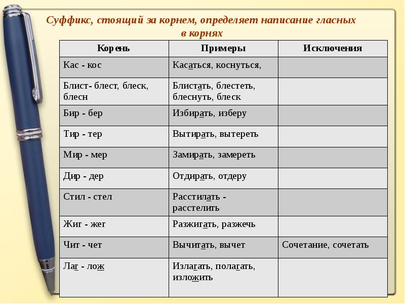 Блест блист правило. Блест блист. Корни с чередованиемблест боист. Чередование в корне блист. Блист блест корни с чередованием.