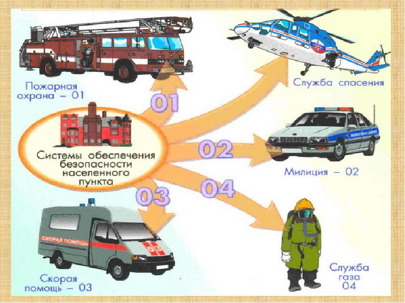 Службы спасения презентация