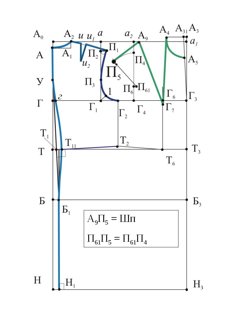 Построение чертежа основы плечевого изделия с втачным рукавом