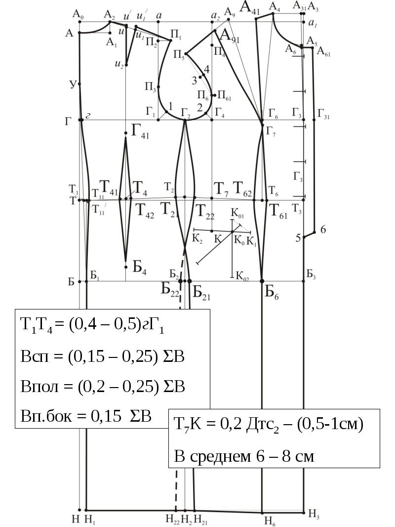 Построение чертежа основы плечевого изделия с втачным рукавом