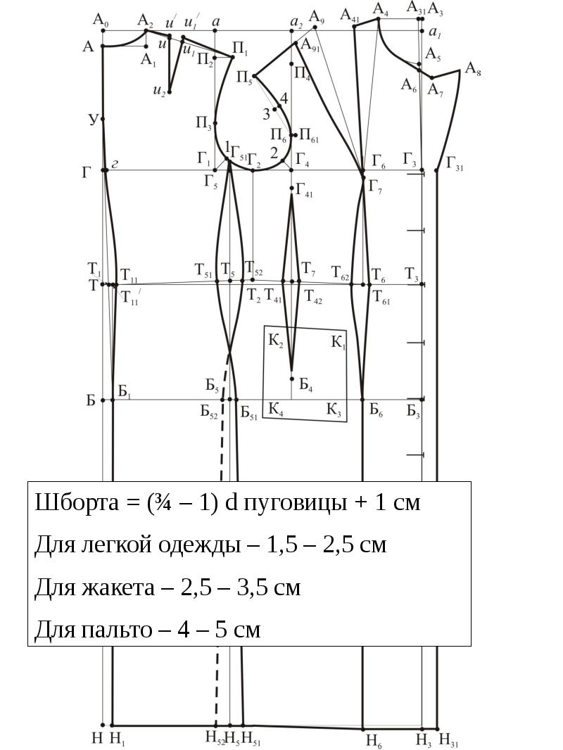 Расчет и построение чертежа основы изделия это что