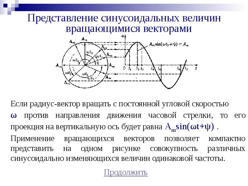 Графическое изображение синусоидально изменяющихся величин