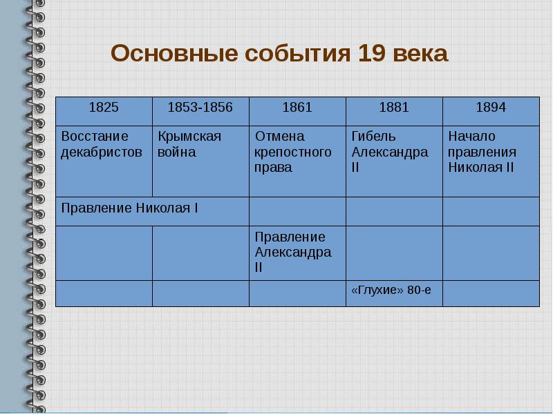 Xix событие. Важные события 19 века. Основные события 19 века. Главные исторические события 19 века. Основные события 19 века литература.