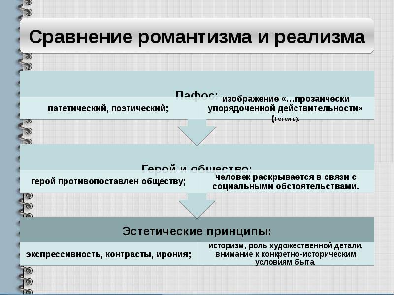 Основная проблема реализма это изображение