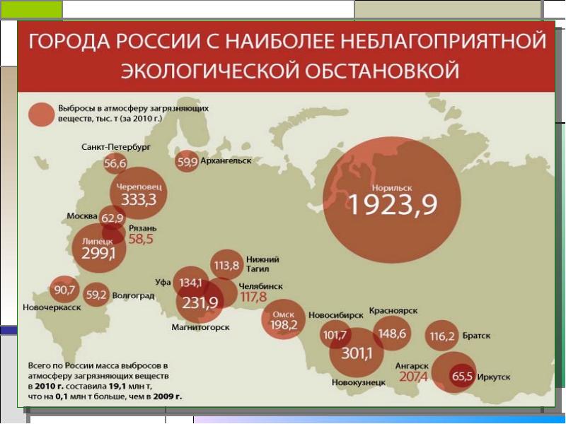 Презентация экологическая ситуация в россии 9 класс география