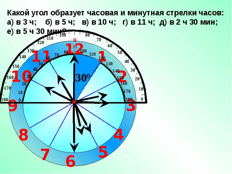 Презентация на тему 5 класс на тему измерение углов