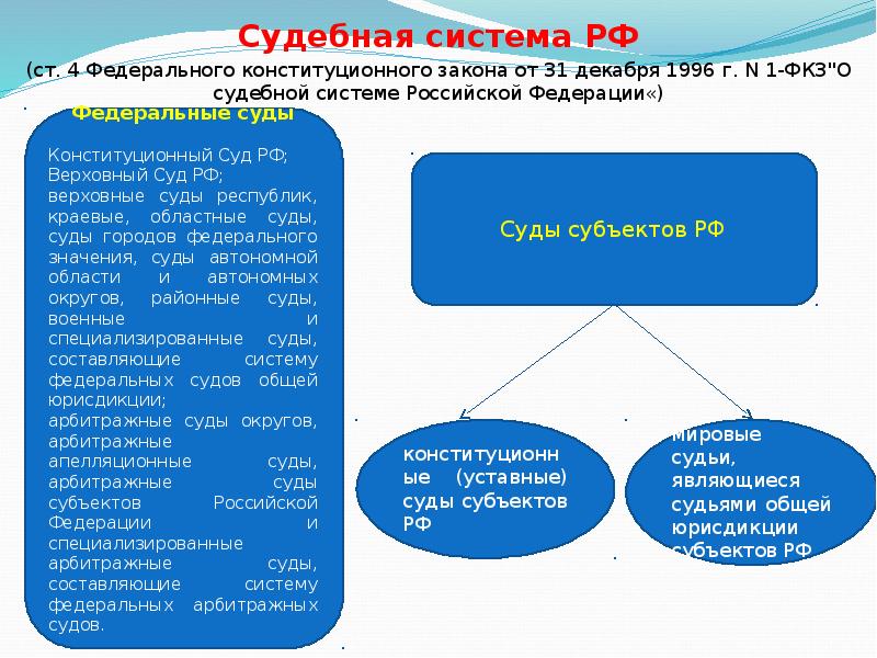 Главный элемент конституционного права на судебную защиту право каждого составьте план