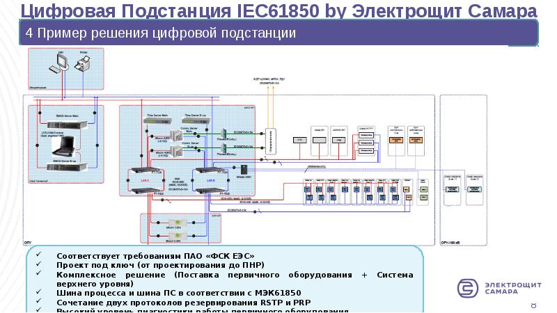 Цифровая подстанция схема