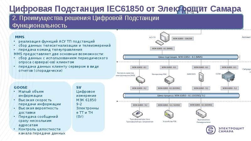 Что такое карта мэк