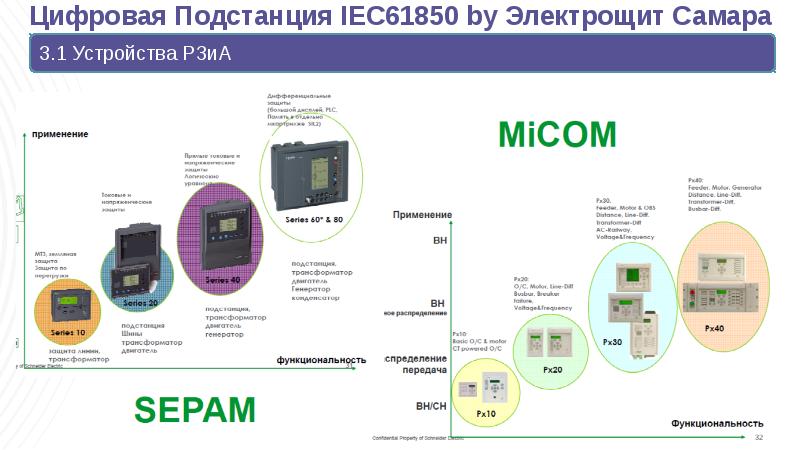 Цифровая подстанция схема