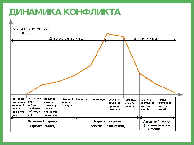 Динамика конфликта картинки