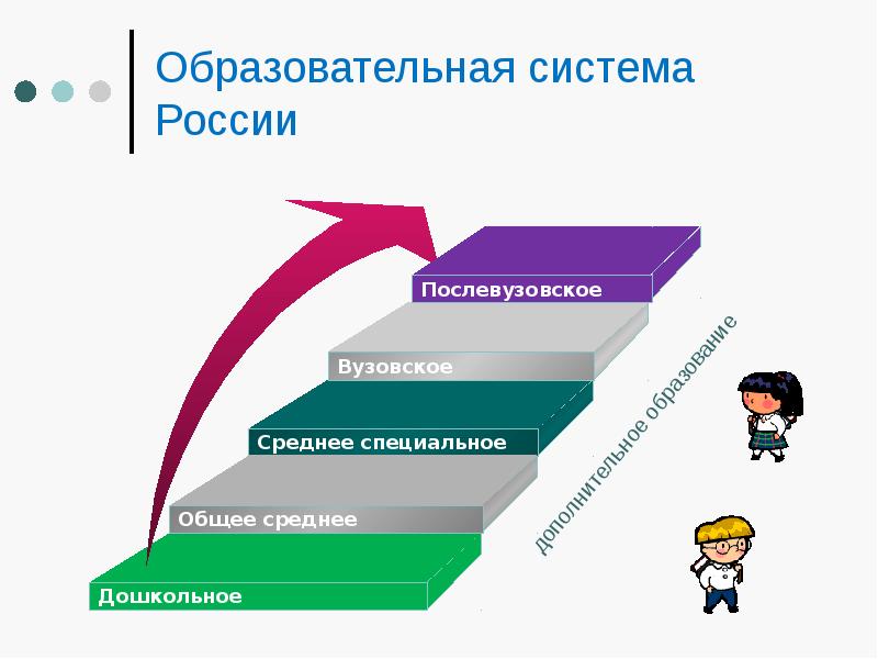 Школа ступеней проект