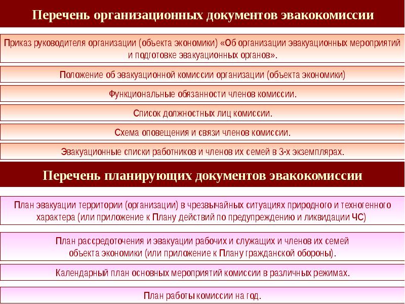 Подготовка список. Планирование и организация эвакуационных мероприятий на объекте. Эвакуационная комиссия план работы на предприятии. Органы подготовки и проведения эвакуации. Схема эвакуационной комиссии.