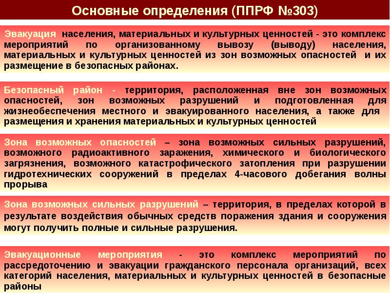 Эвакуация населения материальных и культурных ценностей в безопасные районы презентация