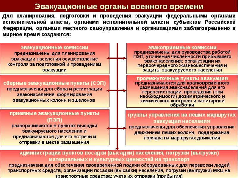 Эвакуация населения материальных и культурных ценностей в безопасные районы презентация