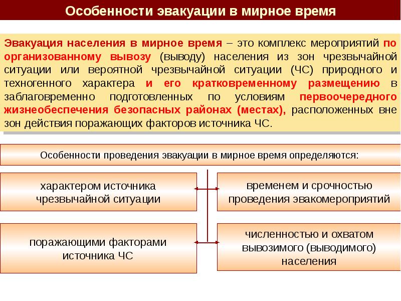 Эвакуация населения материальных и культурных ценностей в безопасные районы презентация