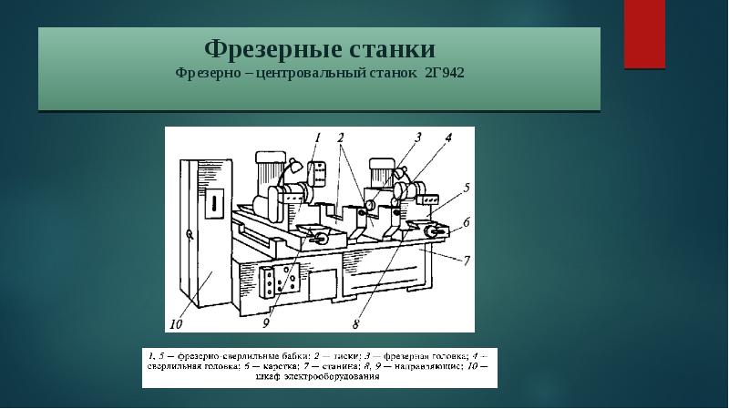 Продольно фрезерные станки презентация